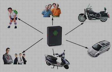 Los mejores 25 Aparatos Gps Pequeños Localizadores