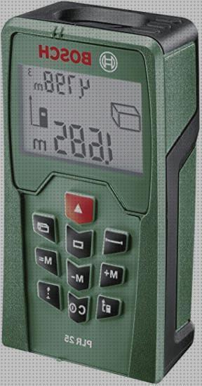 Review de bosch