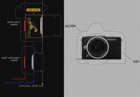¿Dónde poder comprar cámaras cámaras telemetricas y mirrorless?