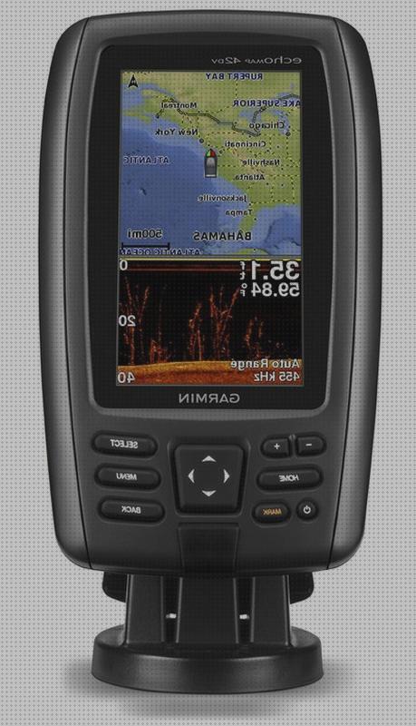 Review de echomap