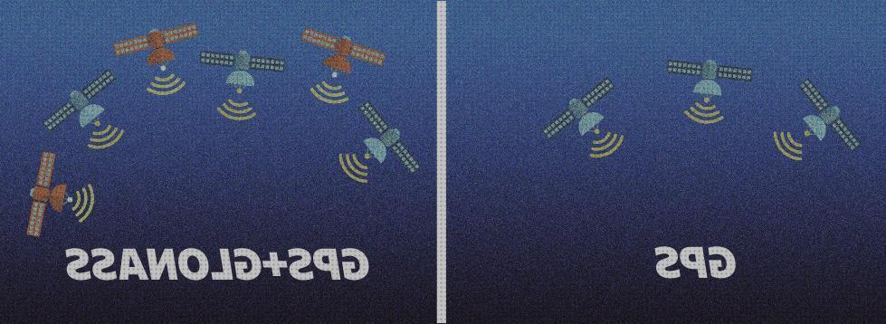 Las mejores glonass