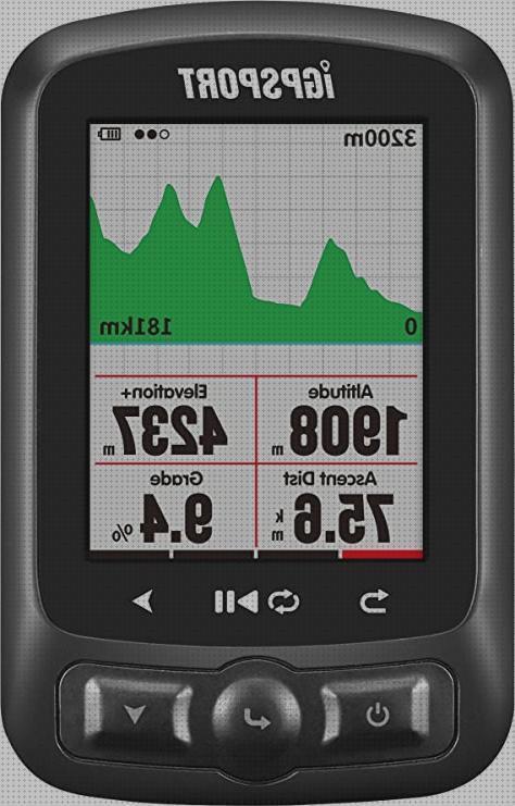 Mejores 29 gps españoles del mundo
