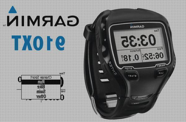 Las mejores marcas de garmin forerunner