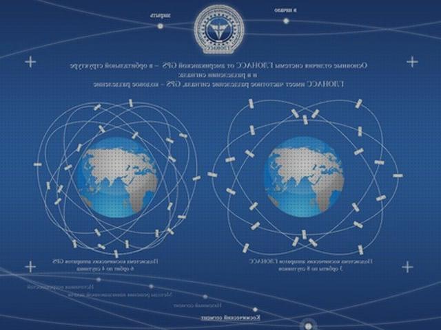 Las mejores marcas de glonass