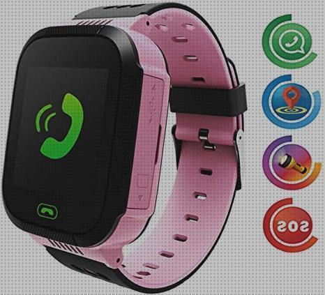 Review de lbs