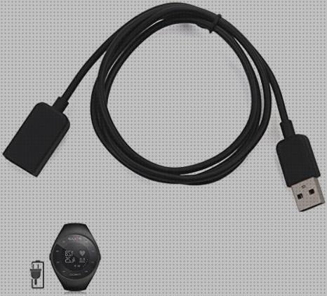 Review de m200