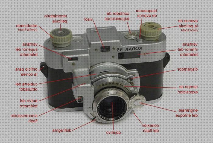 ¿Dónde poder comprar cámaras telemetro telemetro de una camara?